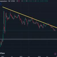 Part I: GME may be headed lower, and that's a good thing.